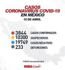 Sigue las últimas noticias, minuto a minuto, sobre la actualidad nacional e internacional en larepublica.pe. Coronavirus Mexico Resumen De Las Noticias Y Casos De Covid 19 Del 10 De Abril Marca Claro Mexico