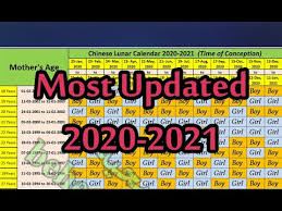 The exact dates for the phases are given in universal time and therefore can differ by a day at the place where you live. Chinese Lunar Calendar 2020 2021 Baby Gender Prediction Youtube