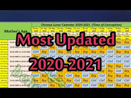 2021 the lunar calendar chinese cattle year calendar single color version of 32k. Chinese Lunar Calendar 2020 2021 Baby Gender Prediction Youtube