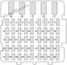 The 1998 chevrolet lumina comes in 3 configurations costing $17,395 to $19,745. Fuse Box Diagram Chevrolet Lumina 1995 2001