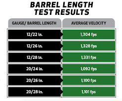 How To Choose The Best Shotgun Barrel Length Outdoor Life