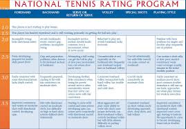 All About The Ntrp Tennis Life And A Few Sports In Between
