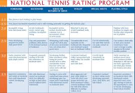 all about the ntrp tennis life and a few sports in between