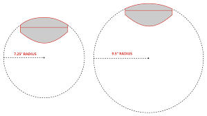 Why Choosing The Right Guitar Fretboard Radius Is Important