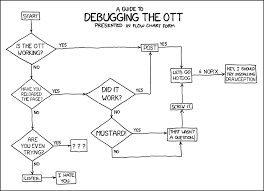 server 503 ottifications at mrob