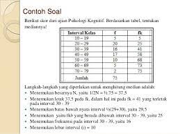 Pada data berkelompok, modus dapat ditentukan dengan. Statistik 2 Mean Median Modus Data Kelompok