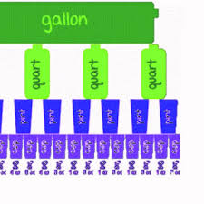 Ounces Books Standard Units Of Measurement Of An Ounce In