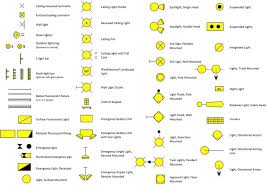 Electrical symbols and electronic circuit symbols are used for drawing schematic diagram. Home Wiring Electrical Symbols Home Wiring Diagram