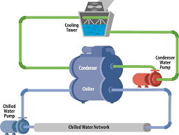Water Cooled Hvac System Introduction The Schematics Of A Flickr