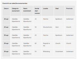 Op zijn best hebben sommige gebruikers toegang tot de prullenbak en taakbalkitems zonder een optie om veel te doen. Rijksoverheid Pakt Door Toegangstesten Op Locaties En Kalender Zakelijke Evenementen Eventbranche Nl