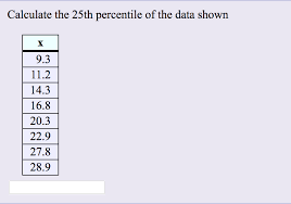 I = (p / 100) * n Calculate The 25th Percentile Of The Data Shown 9 3 Chegg Com