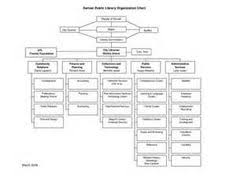 27 Best Library Org Charts Images Organizational Chart