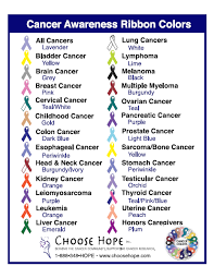 cancer color designations care4living