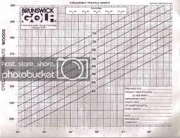 Modus Series Flex Numbers Japanese Golf Clubs Japanese