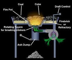 That's why i build this co… Diagram Of A Coal Forge Google Search Coal Forge Metal Working Blacksmithing