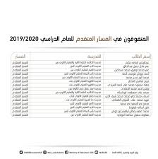 إعلان بدء استقبال طلبات التوظيف للعام 2021 ÙˆØ²Ø§Ø±Ø© Ø§Ù„ØªØ±Ø¨ÙŠØ© On Twitter ÙˆØ²Ø§Ø±Ø© Ø§Ù„ØªØ±Ø¨ÙŠØ© ÙˆØ§Ù„ØªØ¹Ù„ÙŠÙ… ØªØ¨Ø§Ø±Ùƒ Ù„Ø·Ù„Ø¨Ø© Ø§Ù„Ø«Ø§Ù†ÙŠ Ø¹Ø´Ø± Ø§Ù„Ù…ØªÙÙˆÙ‚ÙŠÙ† Ø¹Ù„Ù‰ Ù…Ø³ØªÙˆÙ‰ Ø§Ù„Ø¯ÙˆÙ„Ø© Ù‡Ø°Ø§ Ø§Ù„Ø¥Ù†Ø¬Ø§Ø² Ø§Ù„Ù…Ø´Ø±Ù ÙˆØ§Ù„Ù…Ø³ØªØ­Ù‚ ÙˆØ²Ø§Ø±Ø© Ø§Ù„ØªØ±Ø¨ÙŠØ© ÙˆØ§Ù„ØªØ¹Ù„ÙŠÙ… Ø§Ù„Ø¥Ù…Ø§Ø±Ø§Øª Ø§Ù„Ù…Ø¯Ø±Ø³Ø© Ø§Ù„Ø¥Ù…Ø§Ø±Ø§ØªÙŠØ© Https T Co Mdlqbbhyl3
