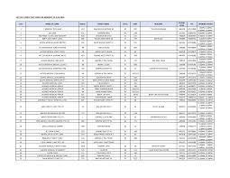 Https Www Moh Gov Sg Docs Librariesprovider5 Default Document Library List Of Gp Clinics Open On 12 Aug 2019 Pdf