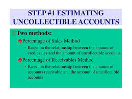 Solved Two Methods Of Accounting For Uncollectible Accounts | Chegg.Com
