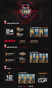 | la gran final presencial de las free fire leagues de norteamérica se llevará a cabo en la ciudad de méxico el 2 de noviembre en el foro corona. Free Fire League Latin America 2020 Begins Igamesnews