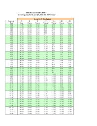 Amortization Charts Printable Www Prosvsgijoes Org