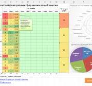 Жизненный баланс: пошаговый план и инструмент для гармонии