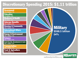 discretionary spending