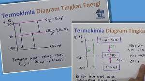 We did not find results for: Termokimia Diagram Tingkat Energi Youtube