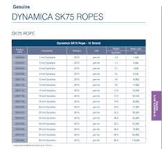 59 Efficient Polypropylene Rope Strength Chart