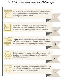 Aktiendepot 2020 Alle Infos Die Besten Depots Im Vergleich Aktien Finanztipps Finanzen