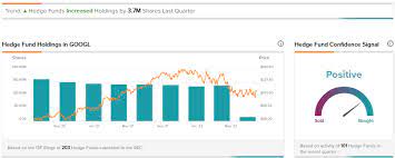 Some of the recent big ones include nvidia (nasdaq. Alphabet Stock Analysts Remain Bullish Despite Near Term Headwinds