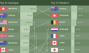 Animated Chart: Which Countries Have the Most Wealth Per Capita?