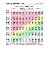 Bmi Chart