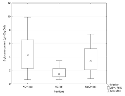 We live in tulsa ok in a log home on a. Ijerph Free Full Text Evaluation Of Polish Wild Mushrooms As Beta Glucan Sources Html