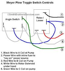 Wiring diagrams use simplified symbols to represent switches, lights, outlets, etc. Meyerplows Info Meyer Toggle Switch Wiring Diagram