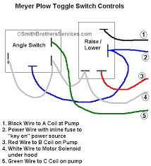 This wiring diagram applies to several switches with the only difference being the color of the lights. Meyerplows Info Meyer Toggle Switch Wiring Diagram