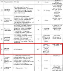 13 formasi dibutuhkan yang keseluruhannya diperuntukkan untuk lulusan slta/sma sederajat, diploma 3 (d3), diploma 4 (d4). Instansi Kementerian Yang Membuka Lowongan Cpns Sma 2018 Info Pendidikan Terbaru