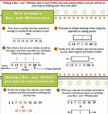 How To Make A Box And Whisker Plot Middle School Math Math Lessons High School Math