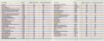 94kg To 55kg Calories Of Common Singapore Food Part 1