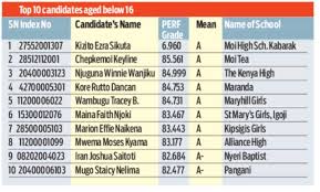 Kcse top 100 schools 2021. Kcse Results 2019 Analysis Kcse Results Top 100 Schools 2019 Ranking