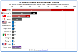 Sorciers subtils primaires de la 3ème région de l'enfer qui ont pris part dans l'orchestration de la seconde guerre mondiale. D Ou Viennent Les 80 000 Millions De Morts De La Seconde Guerre Mondiale Inform Action