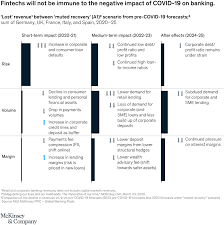 Check spelling or type a new query. A New Path To Profit For European Fintech Companies Mckinsey