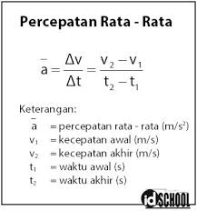 Check spelling or type a new query. Percepatan Rata Rata Dan Sesaat Idschool