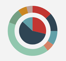 Can Plotly Draws Nested Pie Charts Issue 2435 Plotly