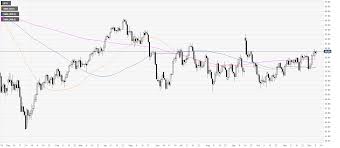 Oil Price Analysis Wti Approaching 60 00 A Barrel