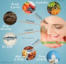 Confused With A Balanced Healthy Diet Plan Look For The Solution Here And Include The Foods In Your Diet Cha Food For Glowing Skin Glowing Skin Diet Skin Diet