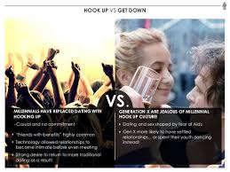 Communication differs largely in a relationship vs while dating. Knowing The Difference Between Dating And Relationship Makes All The Difference Sophie Sticatedmom Relationship Friends With Benefits Dating