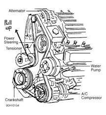 Related images with 1998 lumina engine diagram. 1992 Chevy Lumina Drive Belt How Do I Change A 1992 Chevy Lumina