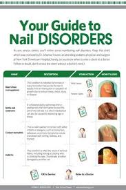 Your Guide To Nail Disorders Nail Disorders Nail Problems