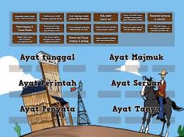Pada penghujung ayat dalam tulisan. Jenis Ayat Unterrichtsmaterialien