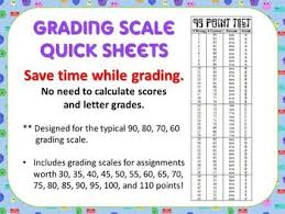 Quick Grade Grading Scale Score Sheets Scores Grade Lettering